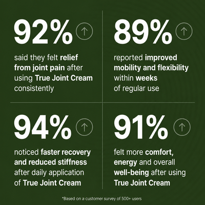 True Joint Relief Cream - 4oz
