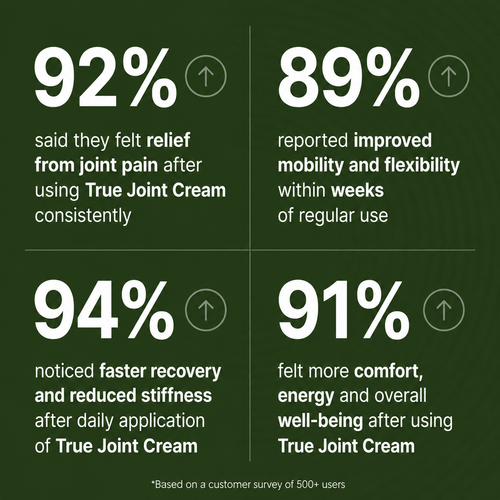 True Joint Relief Cream - 4oz
